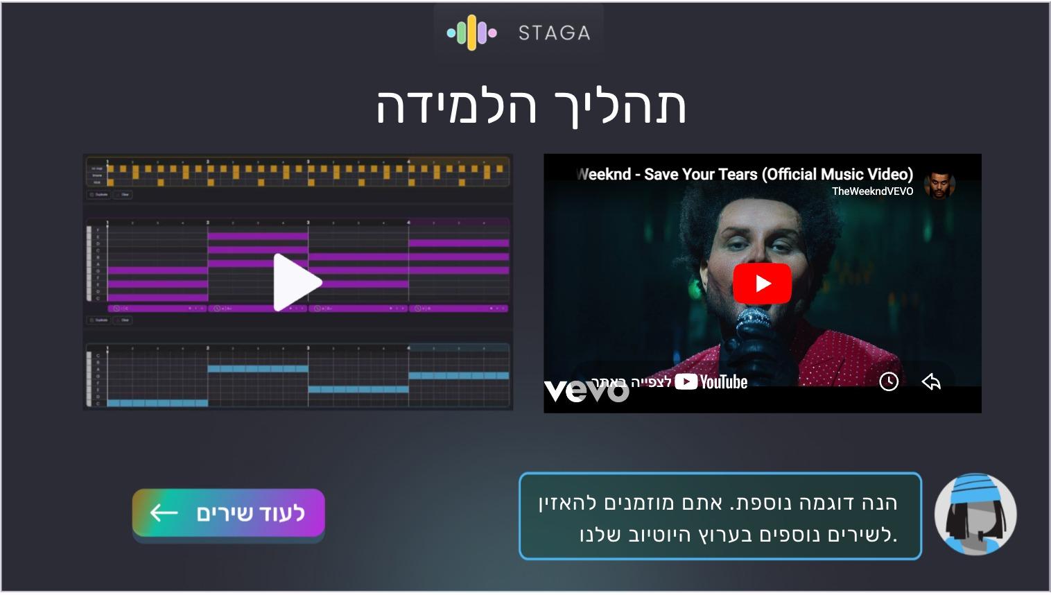 דוגמה מתוך הקורס עם שיר להשראה בערוץ היוטיוב